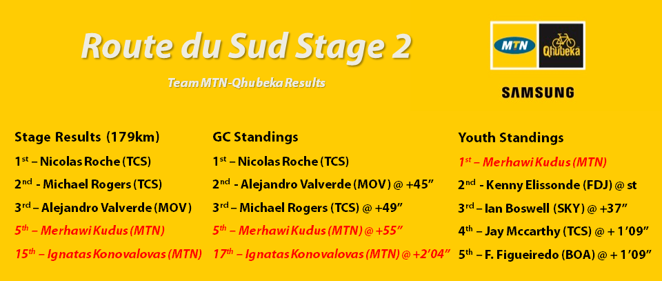 Sud Stage 2 Results